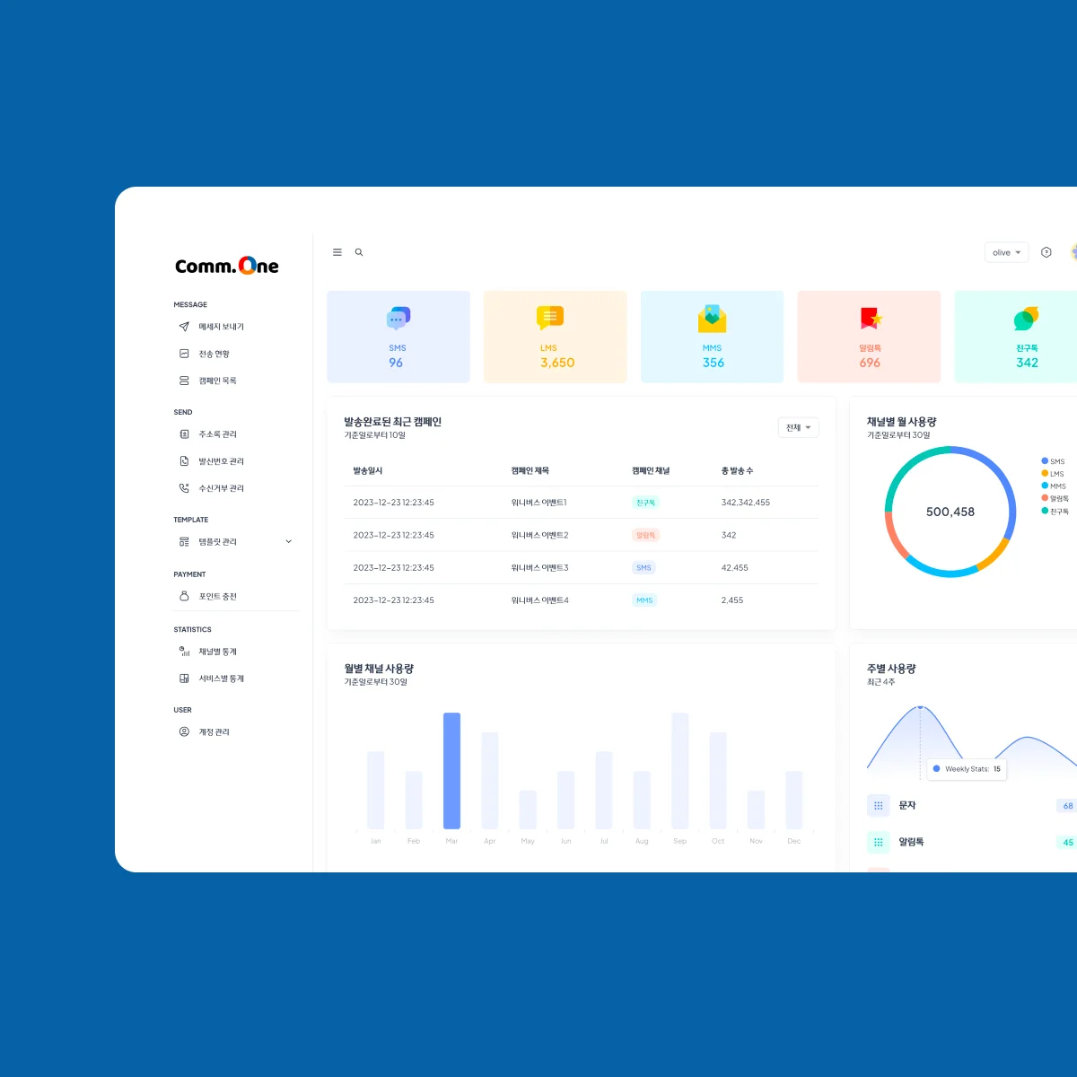 실시간 캠페인 효과 모니터링 실시간 캠페인 효과 모니터링